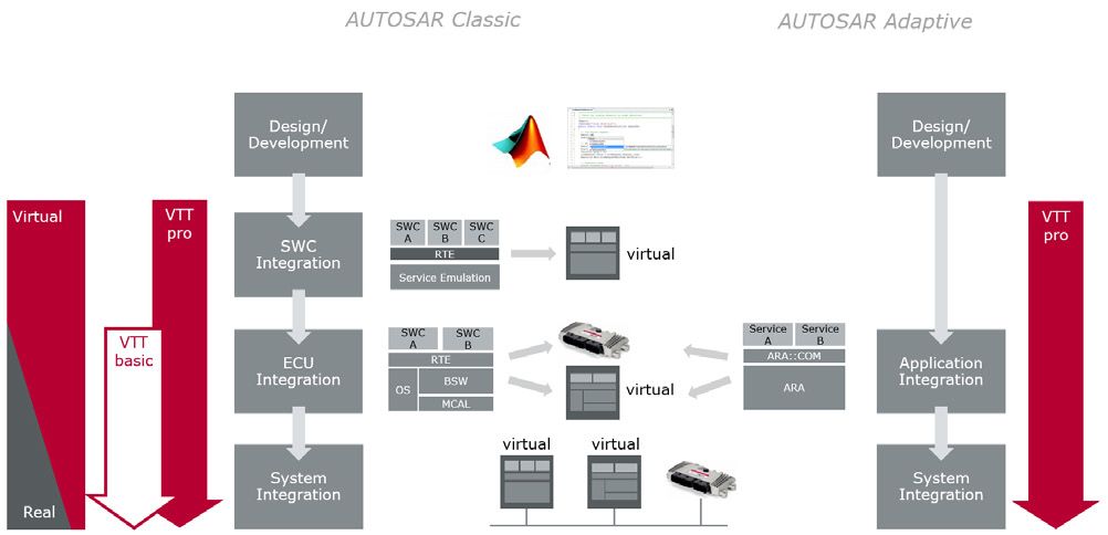 vVIRTUALtargetは、ツールの統合性と実行パフォーマンスに基づいて選択されました