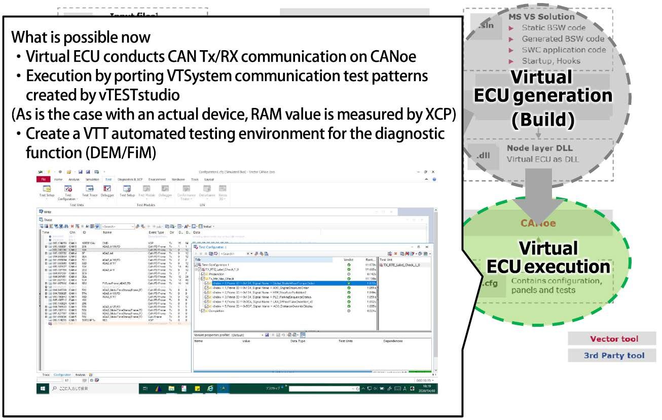 Fig6_Virtual ECU tests by using vVIRTUALtarget.jpeg