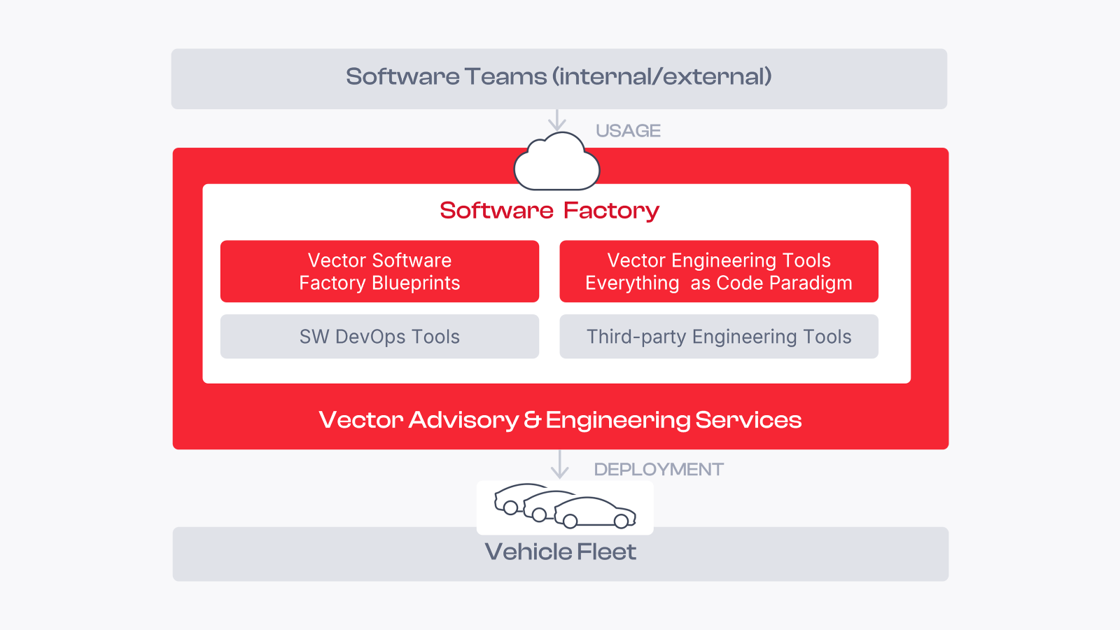 SF Factory_detailed.png SF Factory_detailed.png