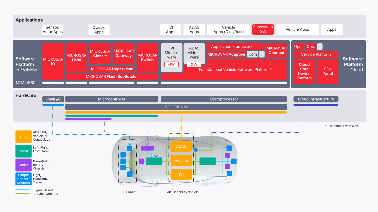 Software_Platform.png Software_Platform.png