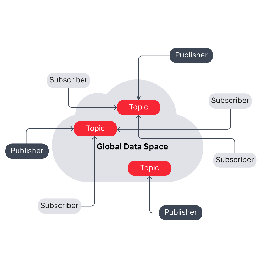 DDS_Cloud.png DDS_Cloud.png