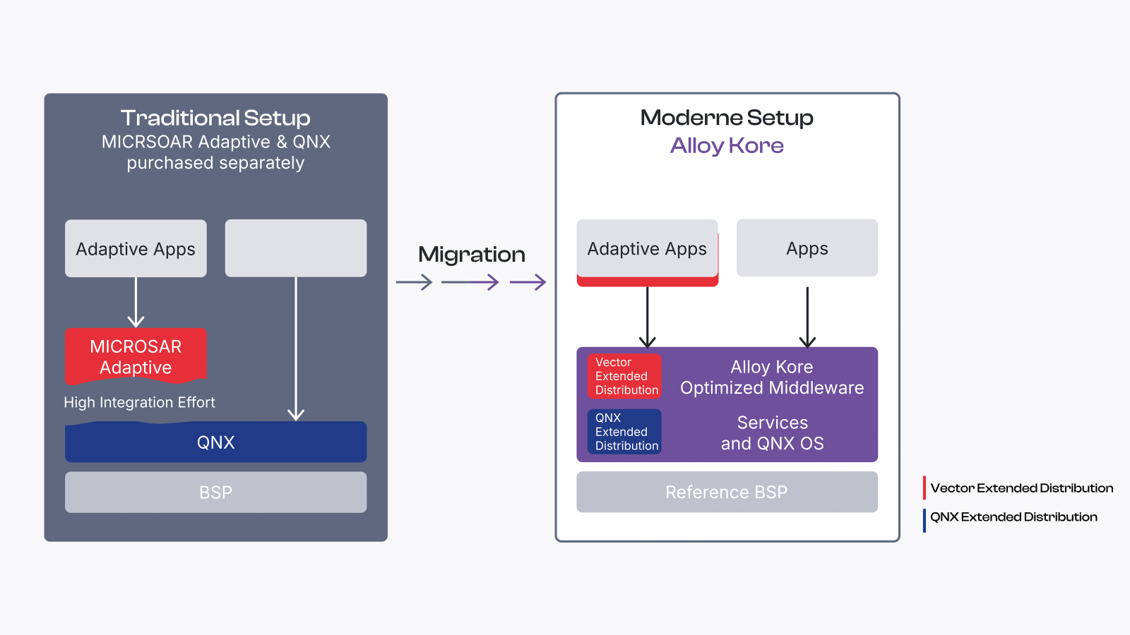 alloy-kore-traditional-and-modern-setup.png alloy-kore-traditional-and-modern-setup.png
