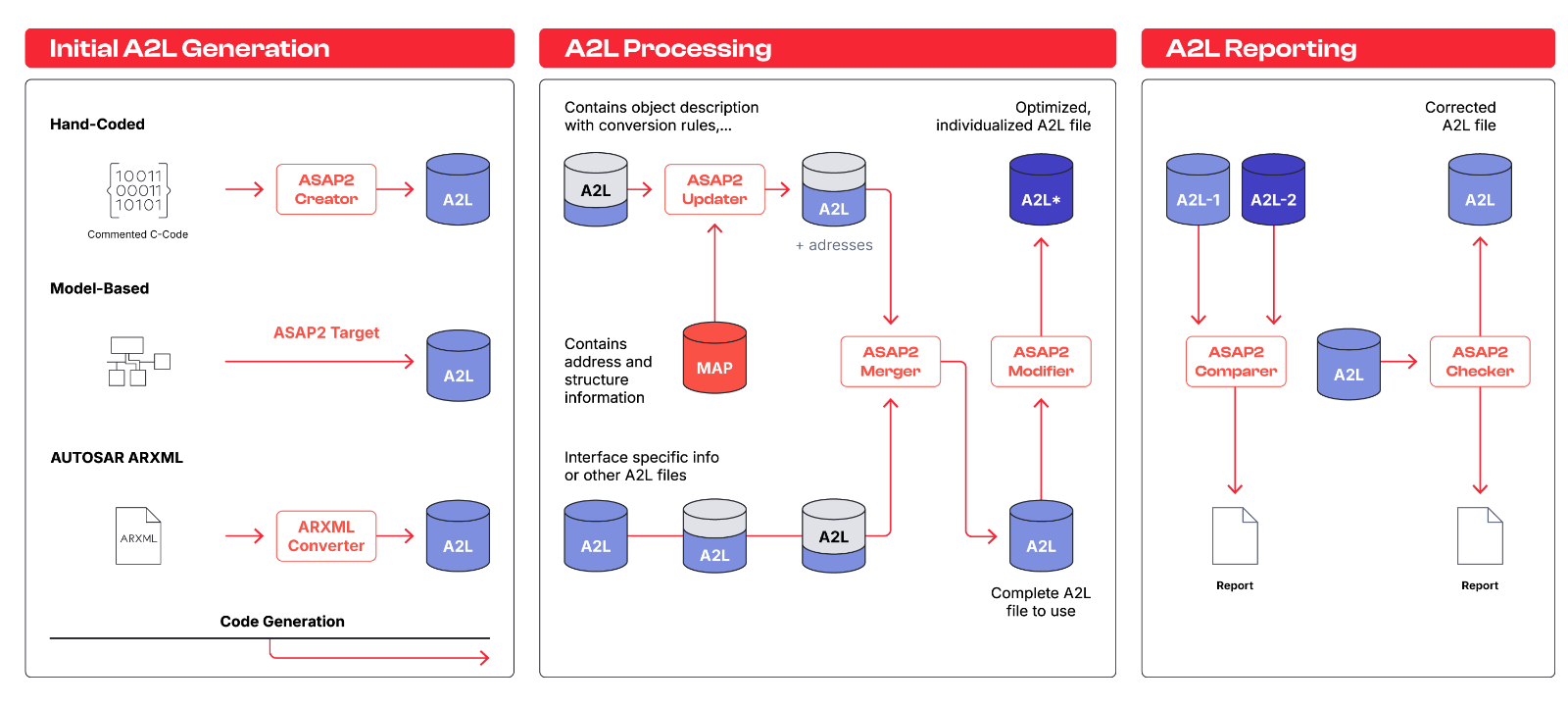 asap2-toolset-overview.png asap2-toolset-overview.png