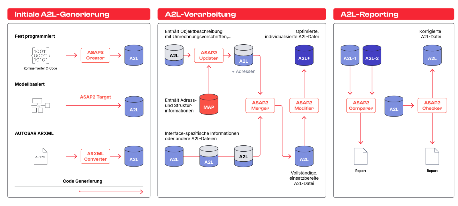asap2-toolset-overview_DE.png asap2-toolset-overview_DE.png