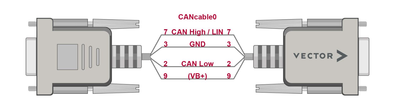 CANcable_0.jpg CANcable0