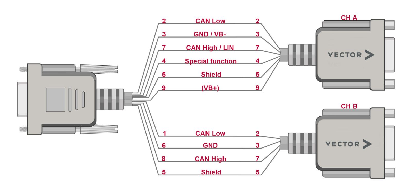 CANcable_2Y.jpg CANcable 2Y