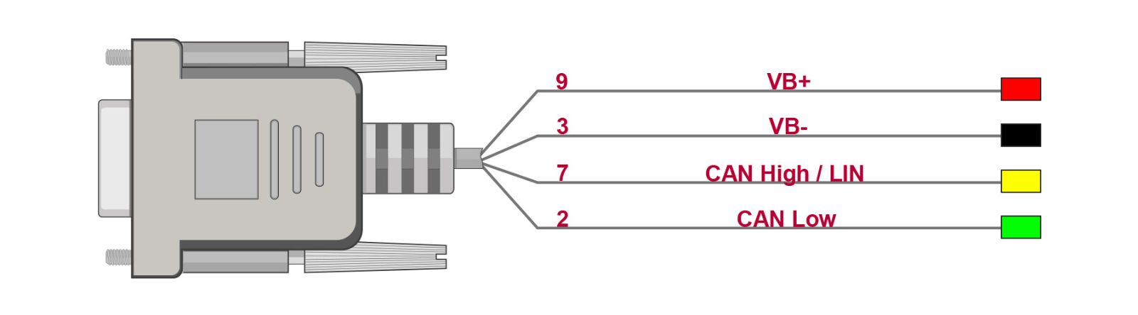 CANcable_A.jpg CANcableA