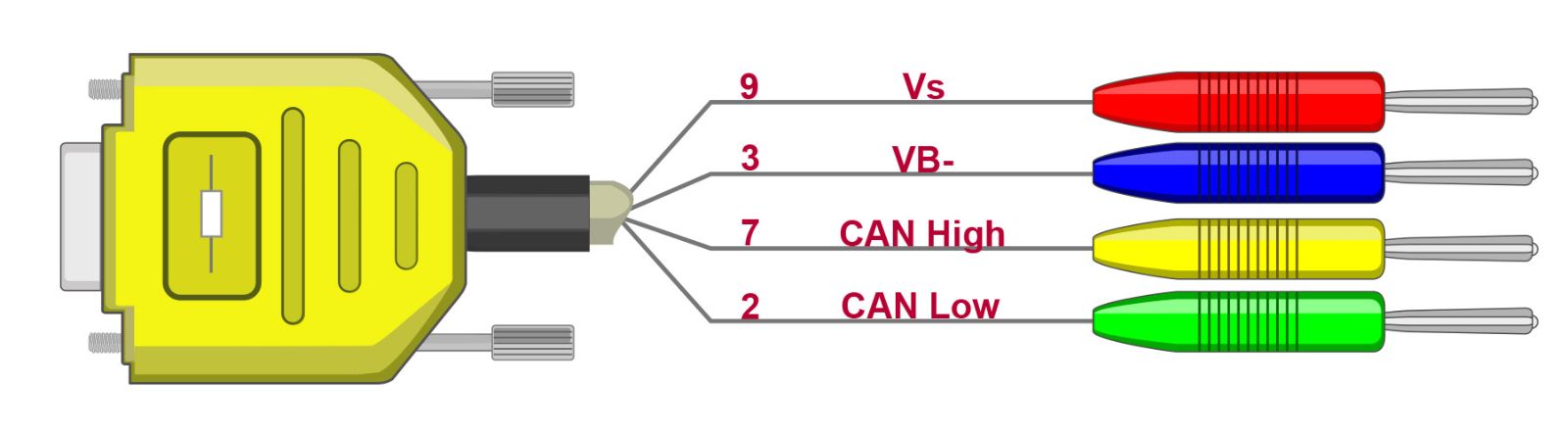 CANcable_TnT_Term.jpg CANcableTnT 用語