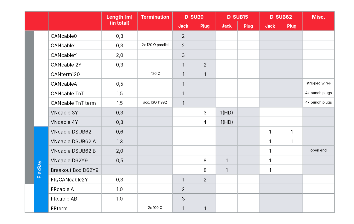 overview-cancable-vncable.png overview-cancable-vncable.png