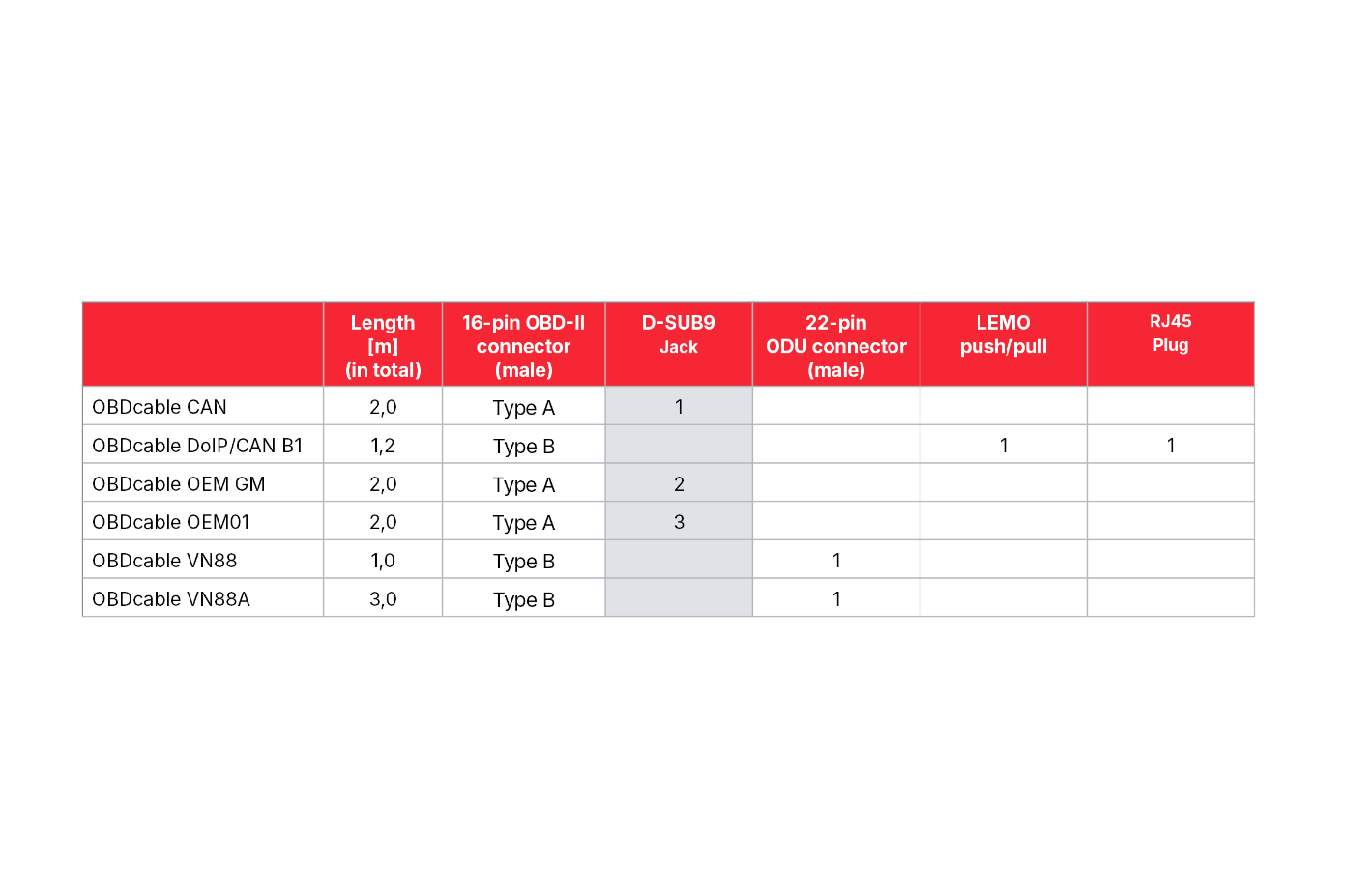 overview-obd-cable.png overview-obd-cable.png