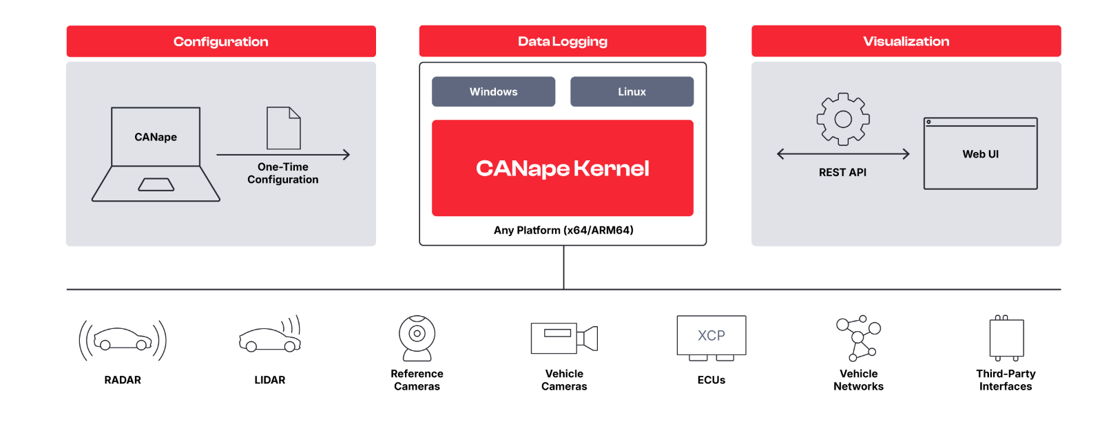 canape-kernel-system-overview.png canape-kernel-system-overview.png