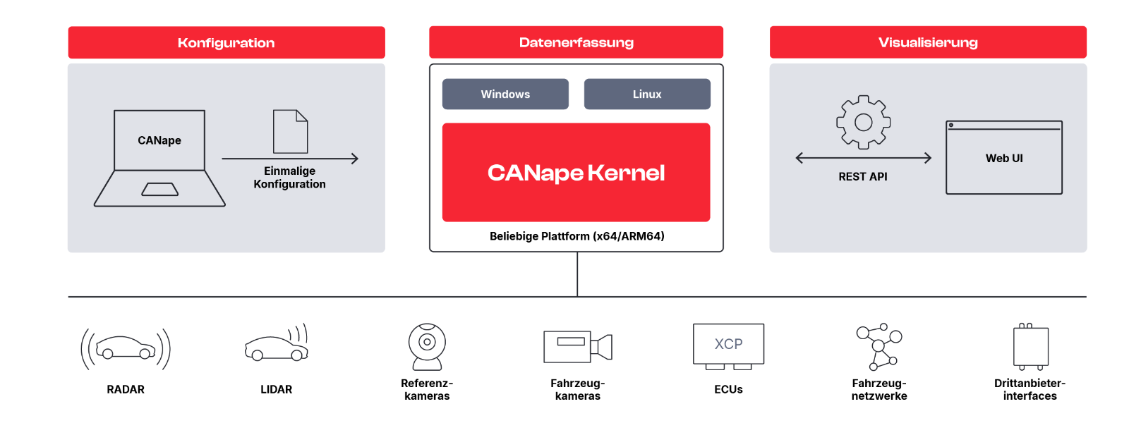 canape-kernel-system-overview_DE.png