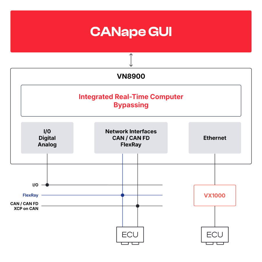 canape-option-bypassing.png canape-option-bypassing.png