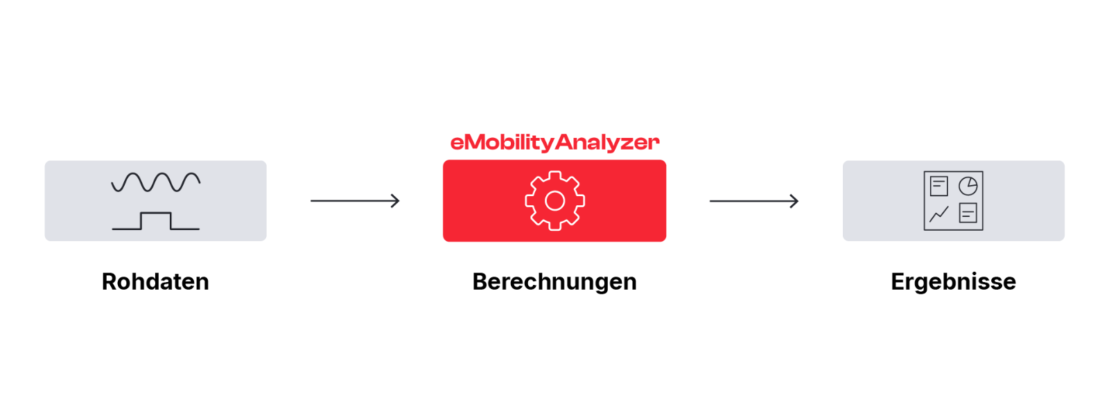 emobilityanalyzer_DE.png emobilityanalyzer_DE.png