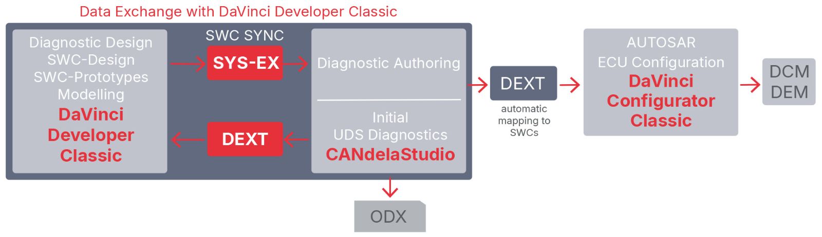 SWC-Sync_UseCase_DaVinci_new_CI.jpg SWC-Sync_UseCase_DaVinci_new_CI.jpg