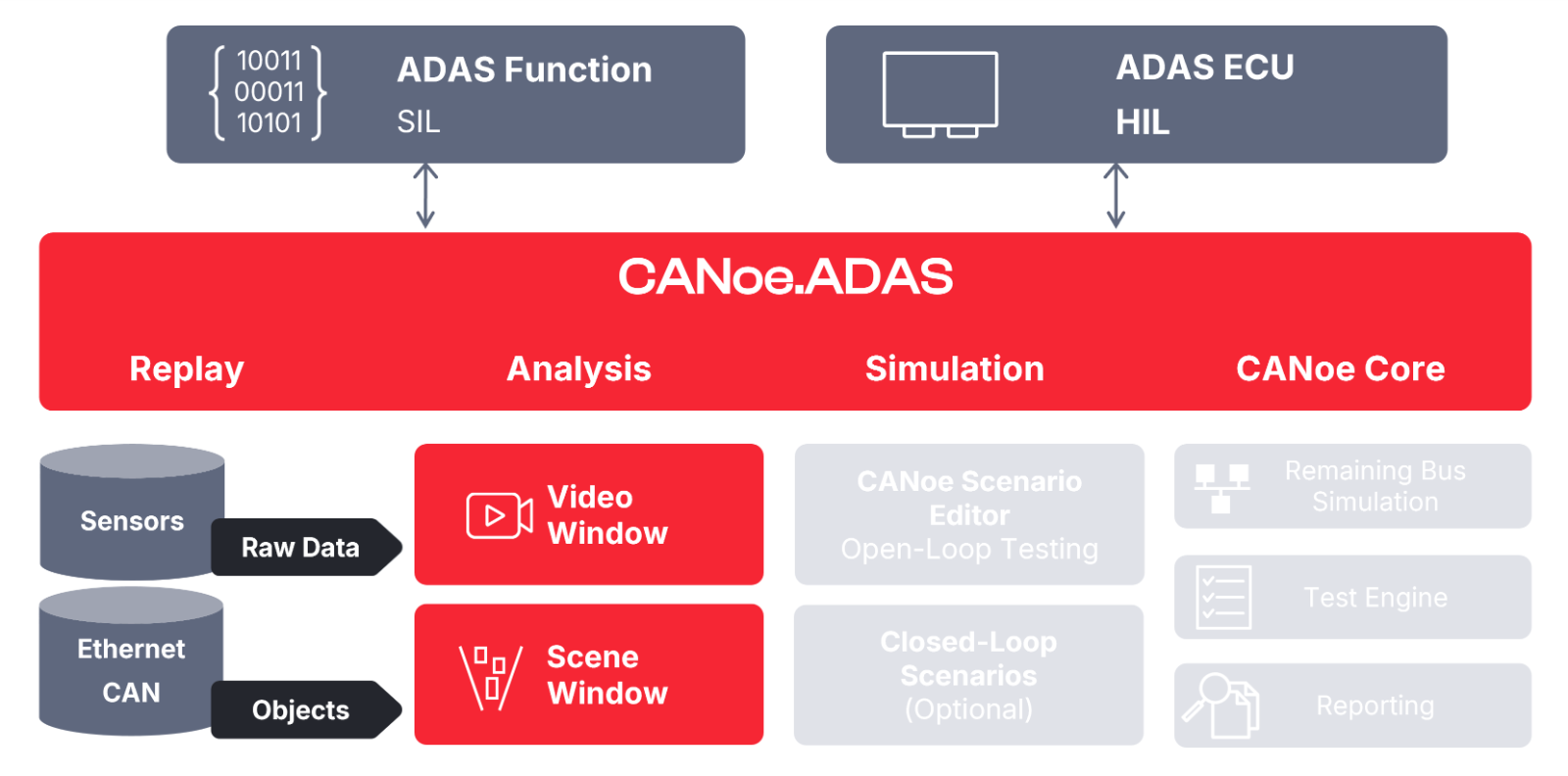 CANoe.ADAS_Replay.png CANoe.ADAS_Replay.png