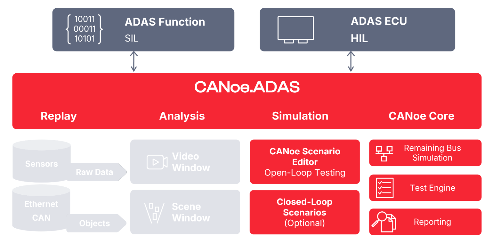CANoe.ADAS_Simulation.png CANoe.ADAS_Simulation.png