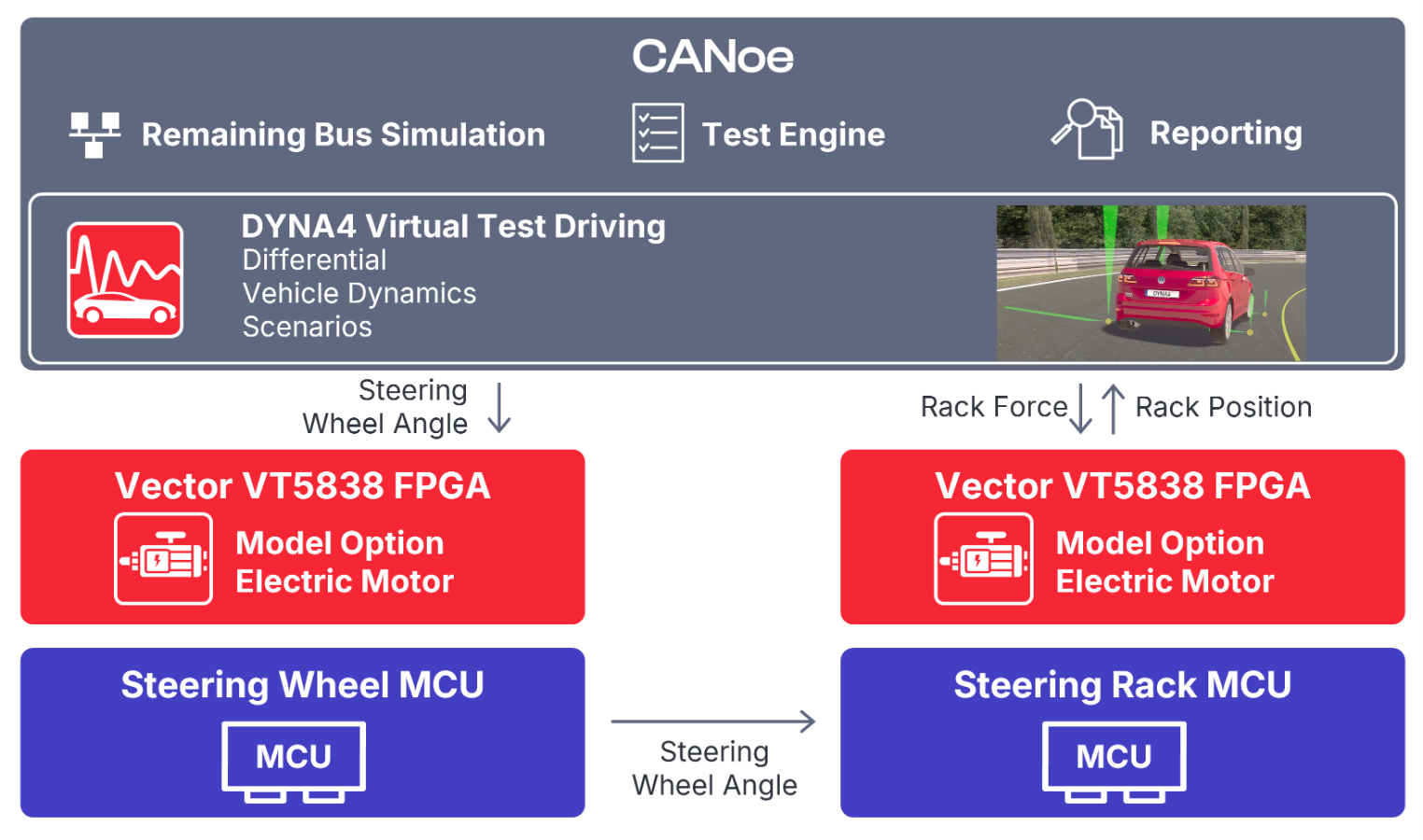 CANoe_Steering_VTSystem_DYNA4.png CANoe_Steering_VTSystem_DYNA4.png
