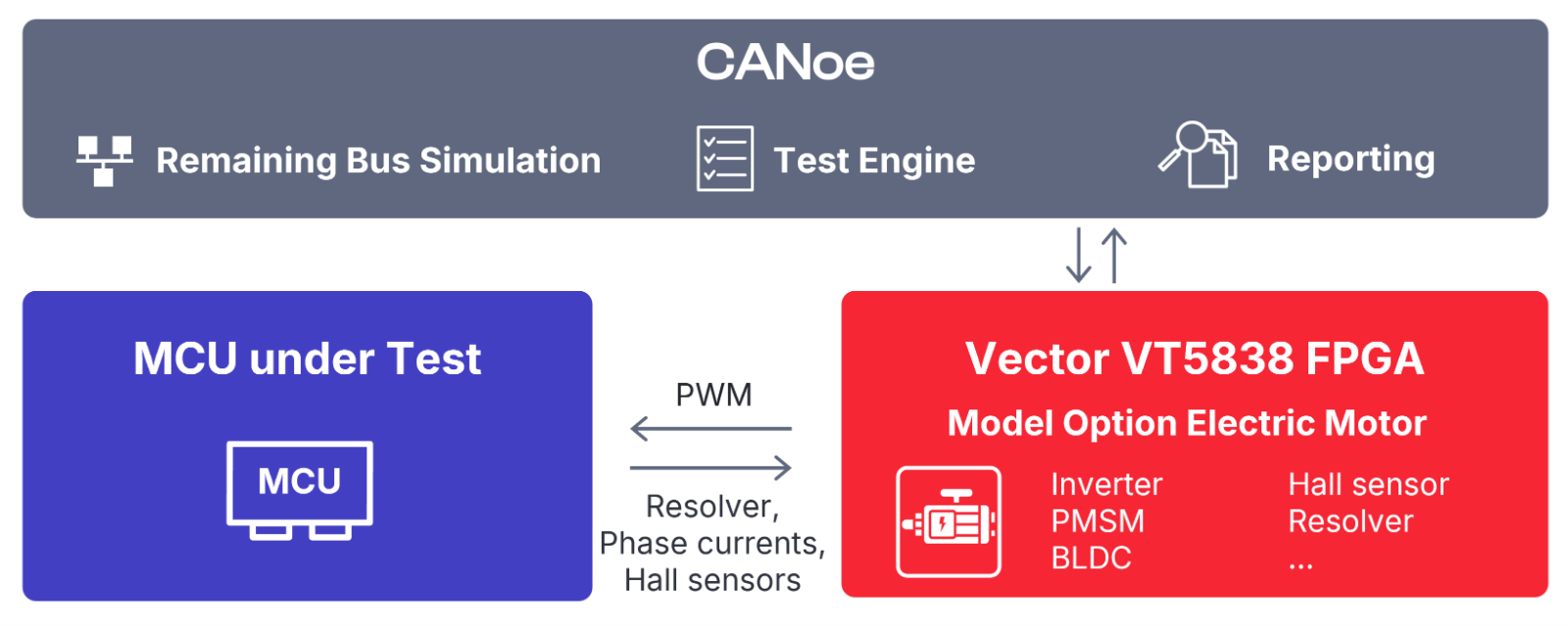 System_CANoe_MCU_Electric_Motor.png System_CANoe_MCU_Electric_Motor.png