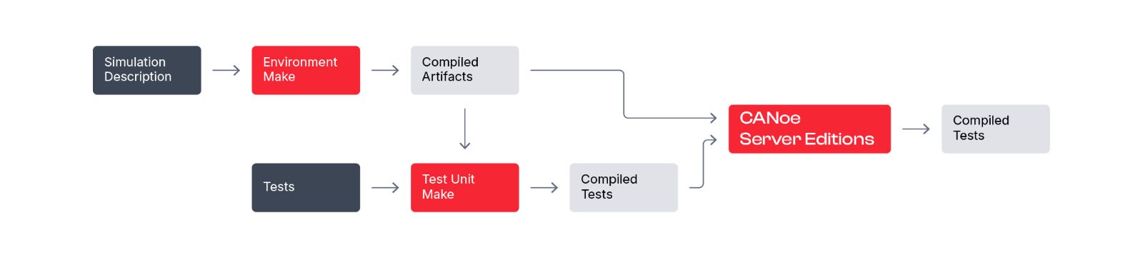 The_CANoe_Server_Editions_DevOps_Workflow_at_a_Glance-01.jpg DevOpsワークフローの概要