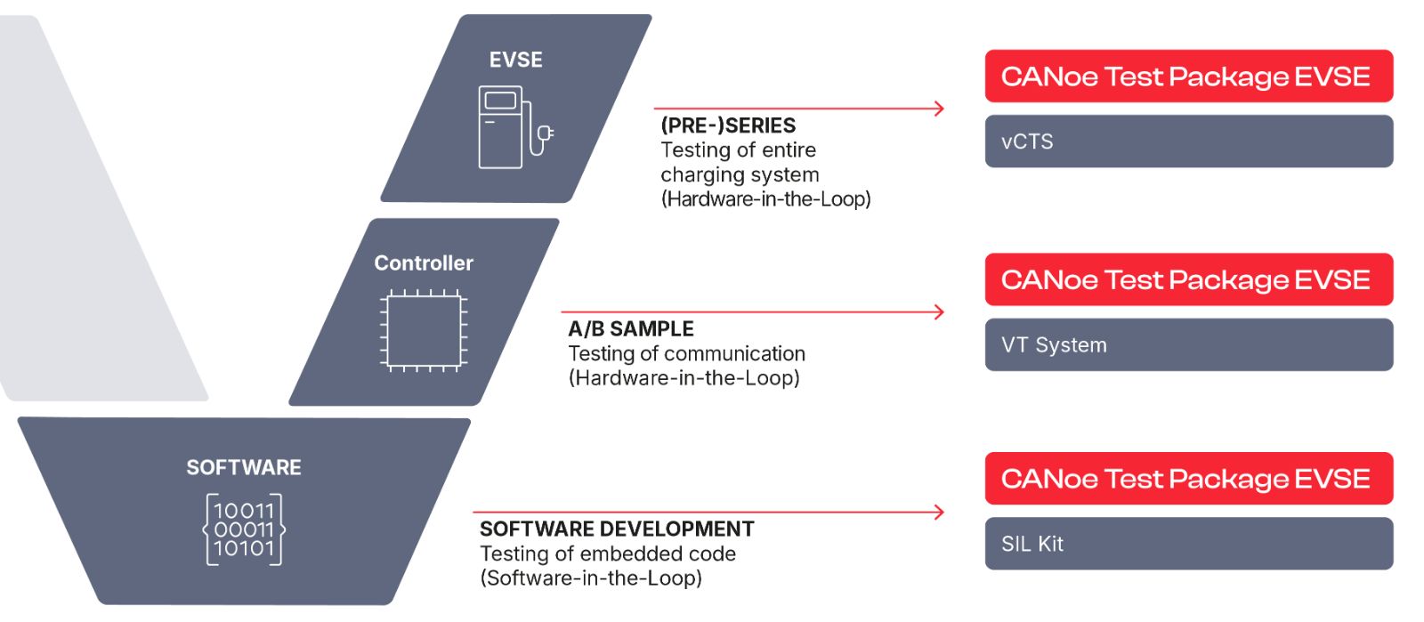 CANoe_Test_Package_EVSE_is_used_at_different_integration_levels.jpg CANoe_Test_Package_EVSE_is_used_at_different_integration_levels.jpg
