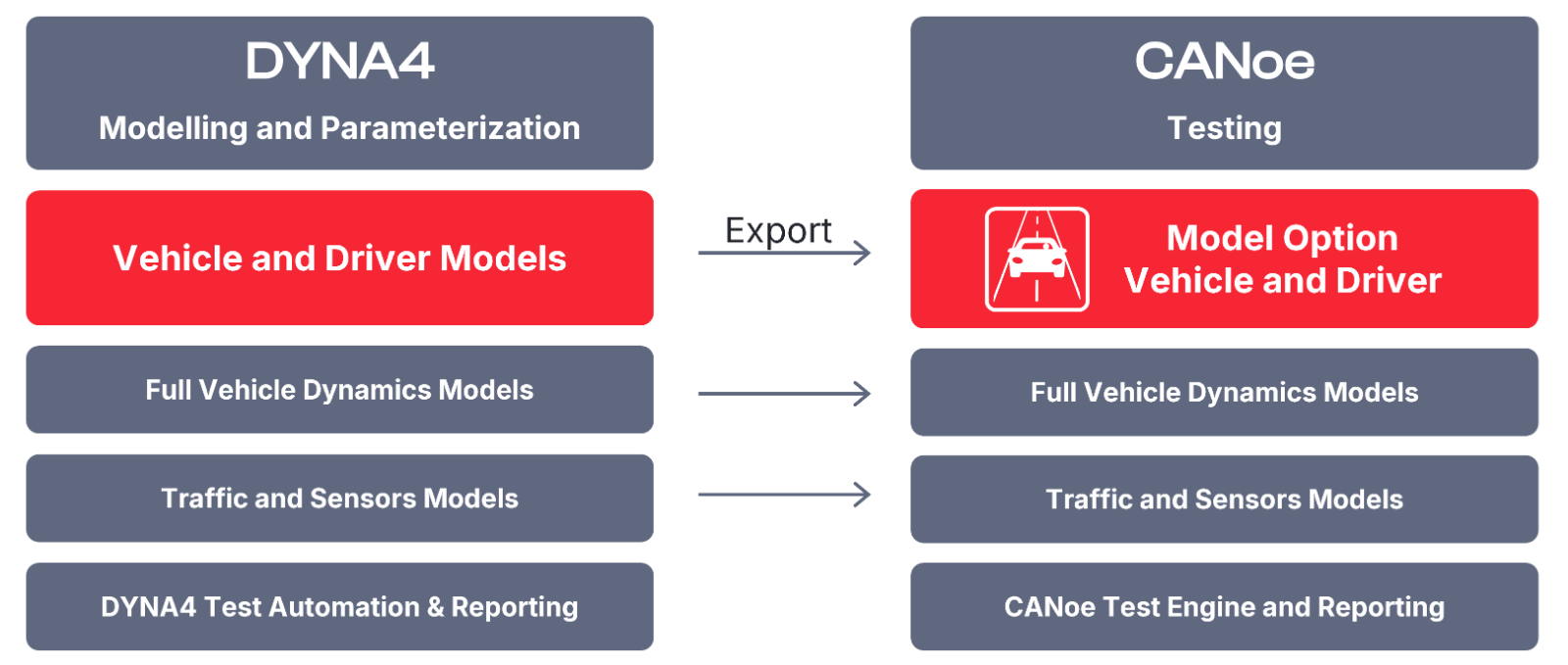 DYNA4_export_to_CANoe.png DYNA4_export_to_CANoe.png