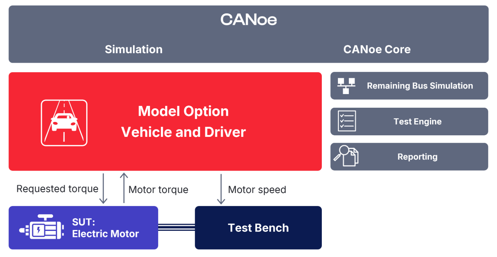 Vehicle_and_Driver_Closed_Loop.png Vehicle_and_Driver_Closed_Loop.png
