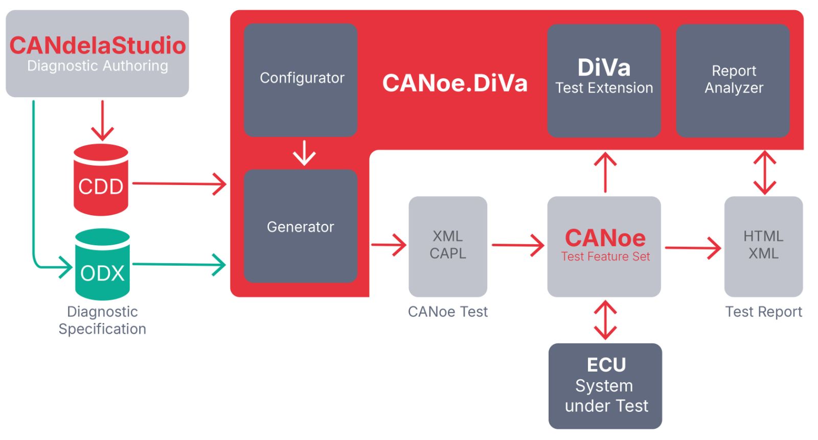DiVa_schematic_graphic_new_CI.jpg DiVa_schematic_graphic_new_CI.jpg