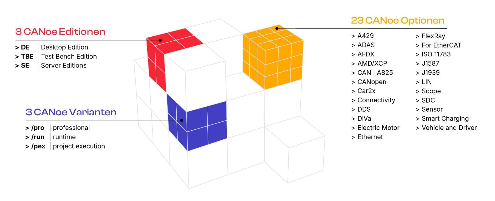 ___canoe-cube-produkt-konzept-de.1335140367782216803.jpg ___canoe-cube-produkt-konzept-de.1335140367782216803.jpg