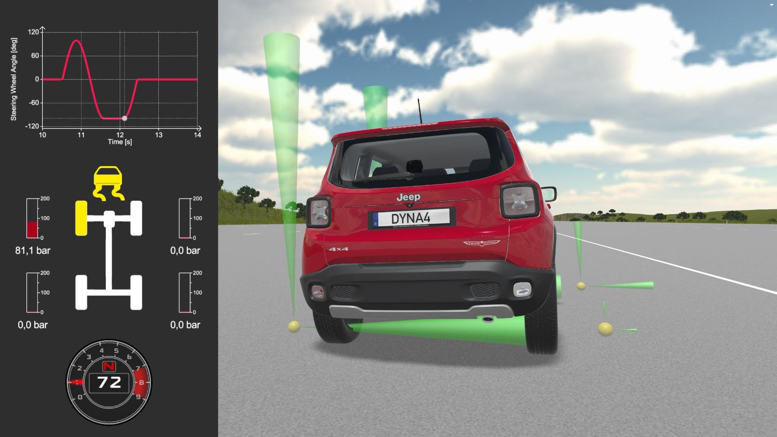 Chassis-Control-Test-Sine-with-dwell_Widgets.jpg 道路、機動、シナリオ