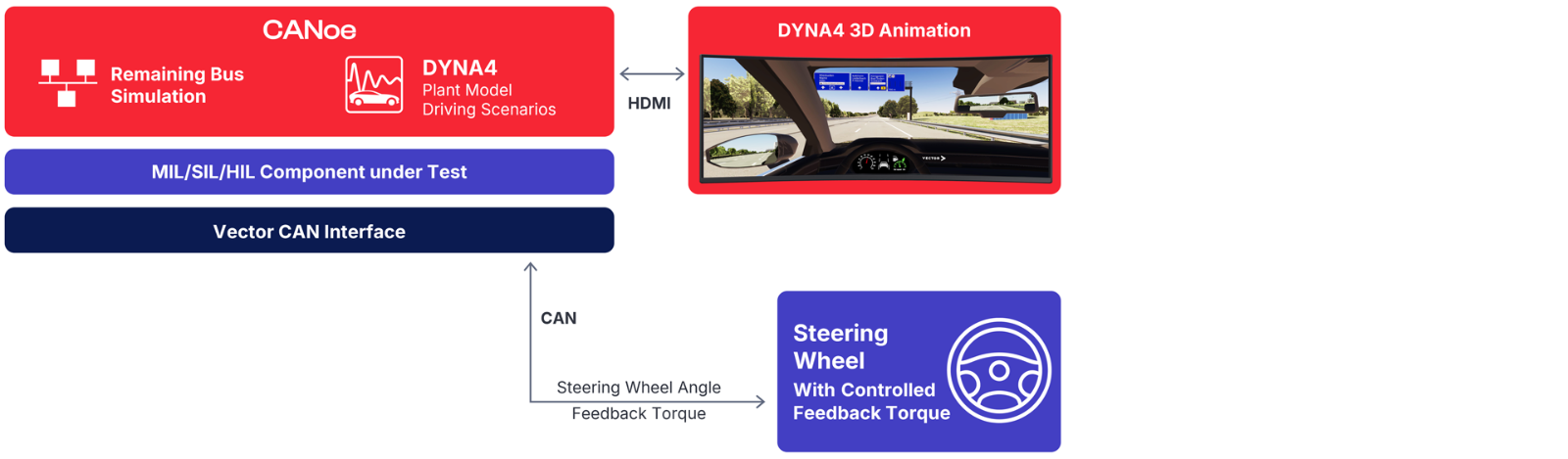 DIL-CAN-Force-Feedback-Wheel.png DIL-CAN-Force-Feedback-Wheel.png
