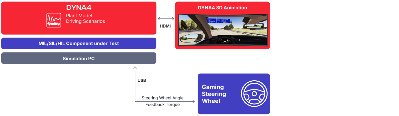 dil_usb-gaming-wheel-connection.png dil_usb-gaming-wheel-connection.png
