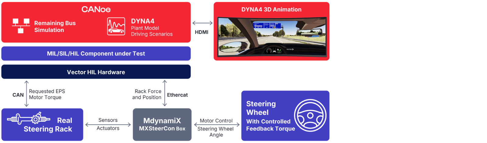 DIL-Steering-Test-System-Full-Setup.png DIL-Steering-Test-System-Full-Setup.png