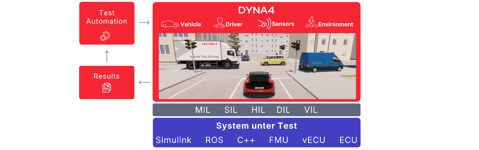 DYNA4-MIL-SIL-HIL-DIL-VIL-wide.png DYNA4-MIL-SIL-HIL-DIL-VIL-wide.png