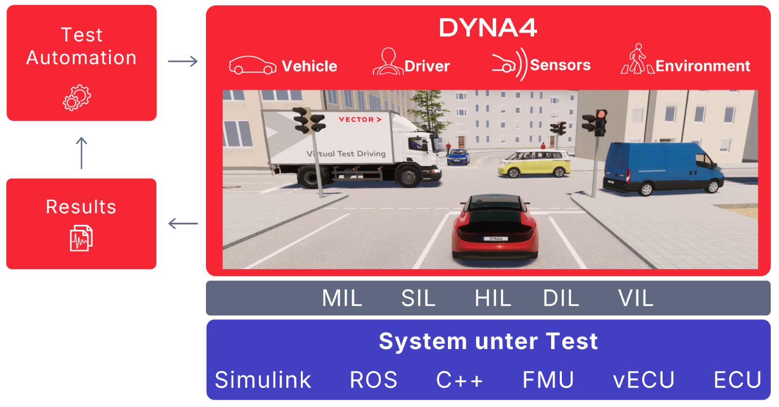 DYNA4-MIL-SIL-HIL-DIL-VIL.png DYNA4-MIL-SIL-HIL-DIL-VIL.png