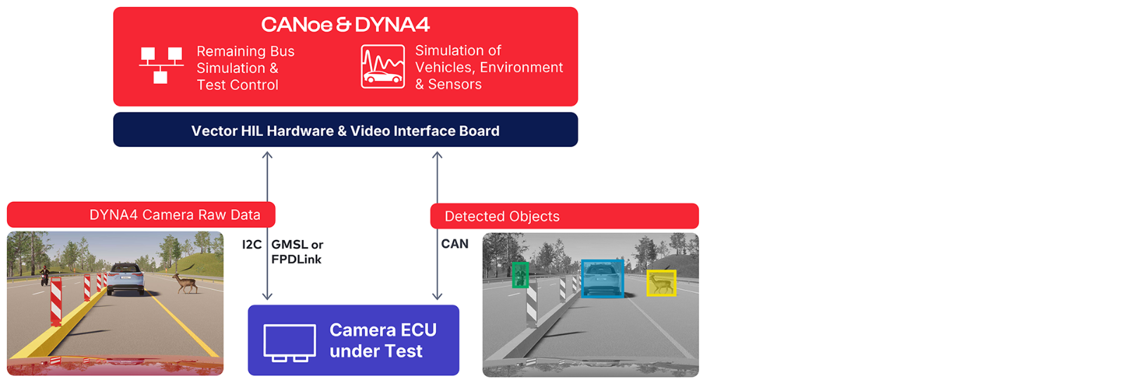 Image-Injection-DYNA4-CANoe-Setup_w.png Image-Injection-DYNA4-CANoe-Setup_w.png