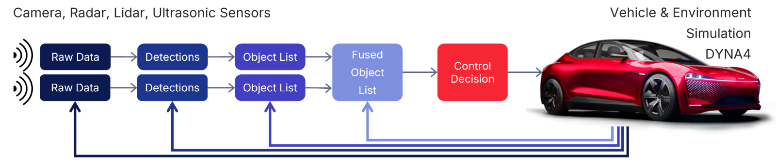 Sensor-Simulation_DYNA4.png Sensor-Simulation_DYNA4.png