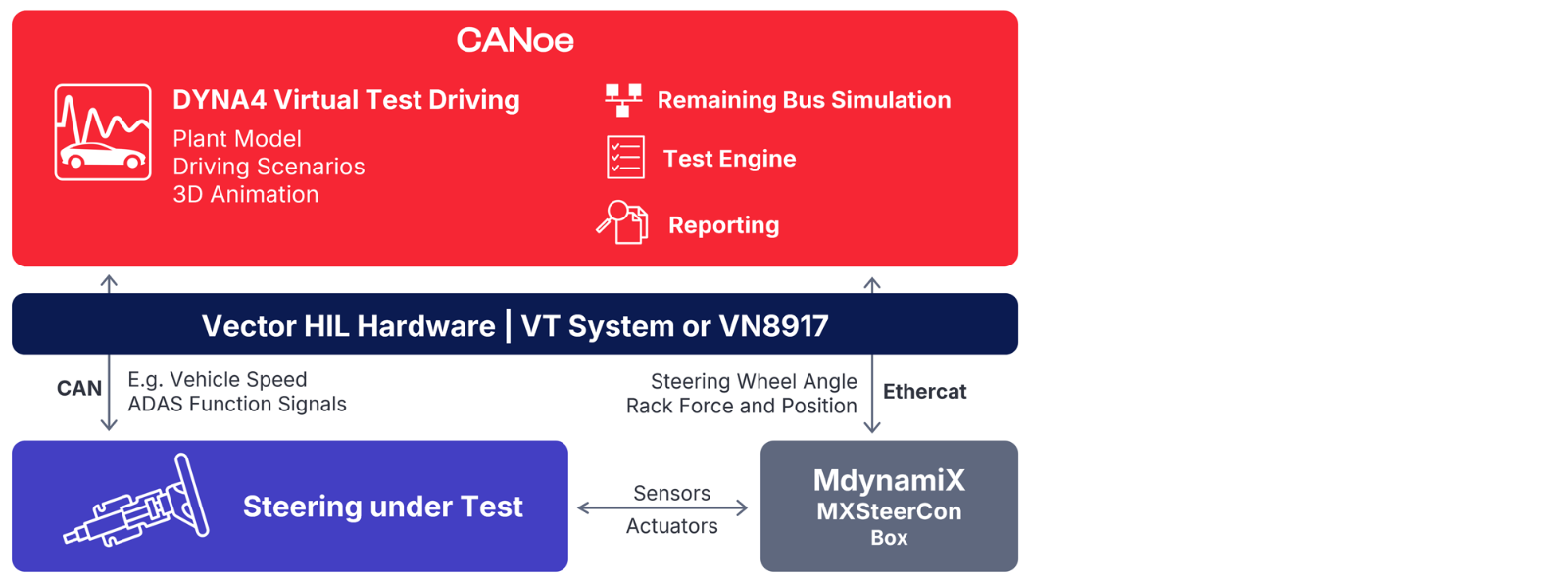 Steering-HIL-System-Setup.png Steering-HIL-System-Setup.png