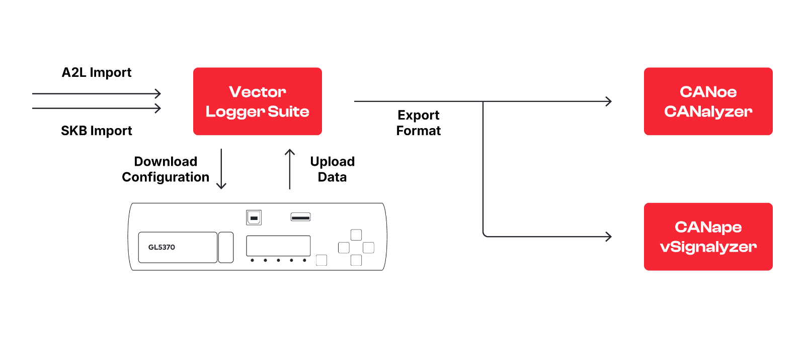 gl-logger-ccp-xcp-configuration.png gl-logger-ccp-xcp-configuration.png