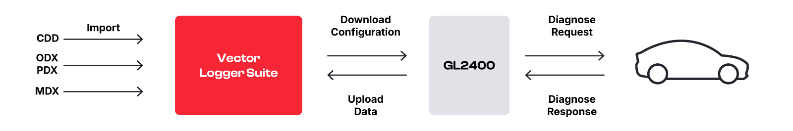 gl-logger-diagnostics-workflow.png gl-logger-diagnostics-workflow.png