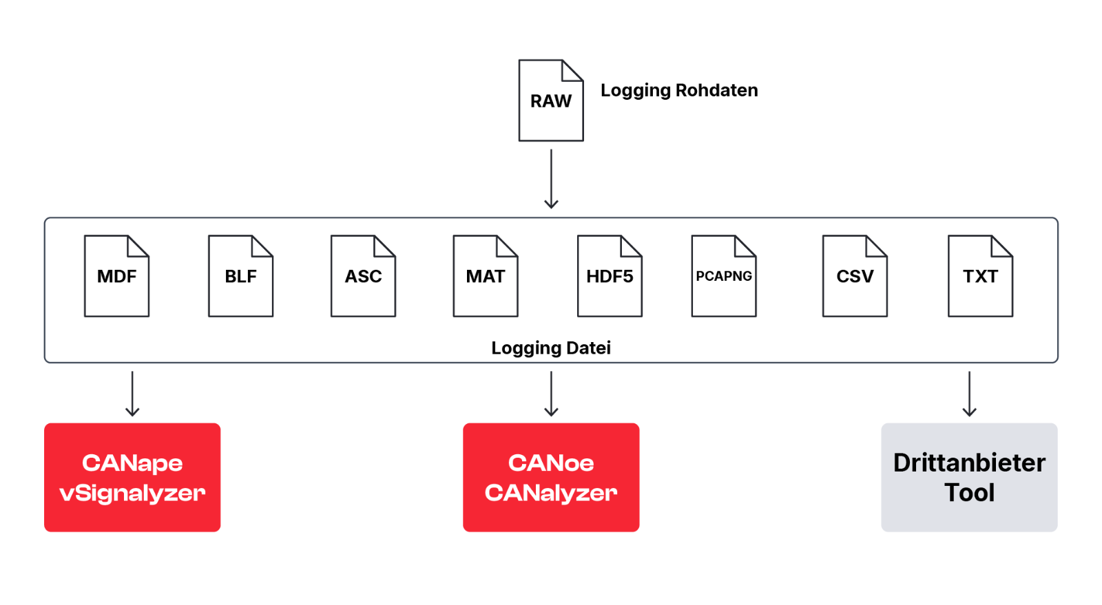 gl-logger-offline-data-analysis_DE.png gl-logger-offline-data-analysis_DE.png