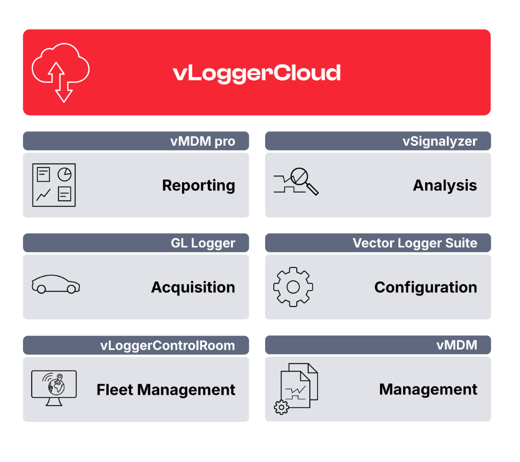 gl-logger-vloggercloud-overview.png gl-logger-vloggercloud-overview.png