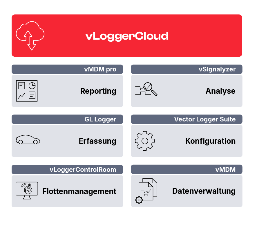 gl-logger-vloggercloud-overview_DE.png gl-logger-vloggercloud-overview_DE.png