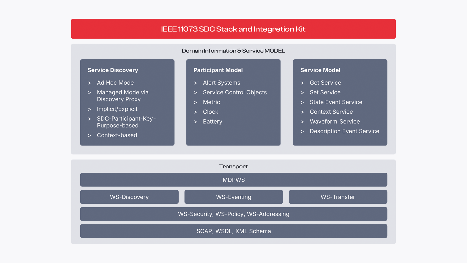 vector-sdc-stack.png vector-sdc-stack.png