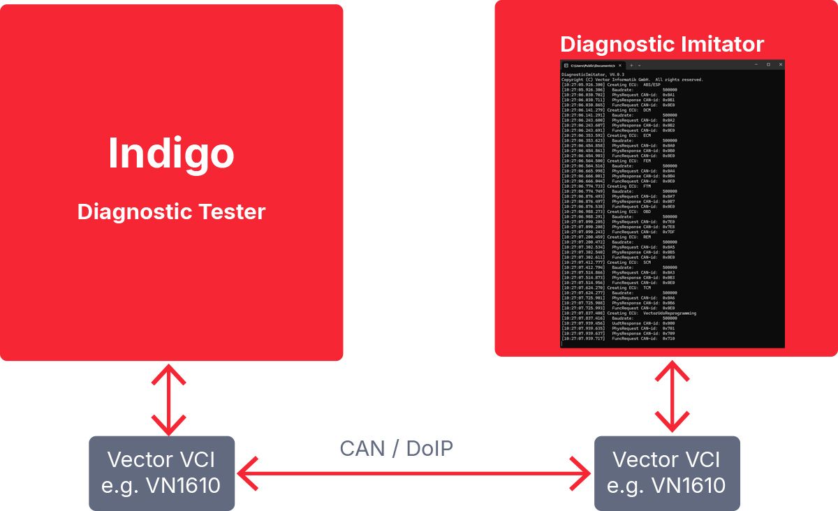 Indigo_Diagnostic_Imitator.jpg Indigo_Diagnostic_Imitator.jpg