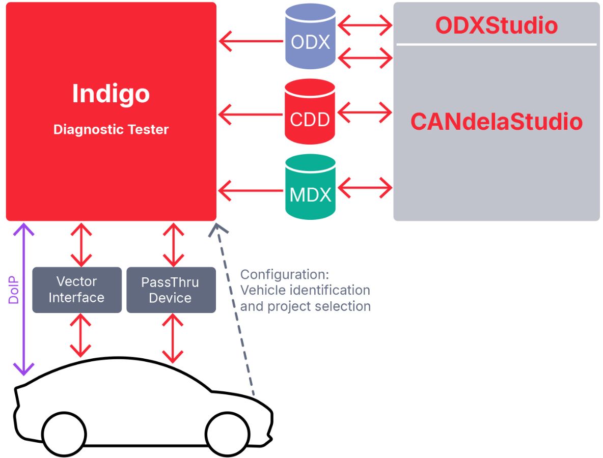 Indigo_Setup_Configuration.jpg Indigo_Setup_Configuration.jpg