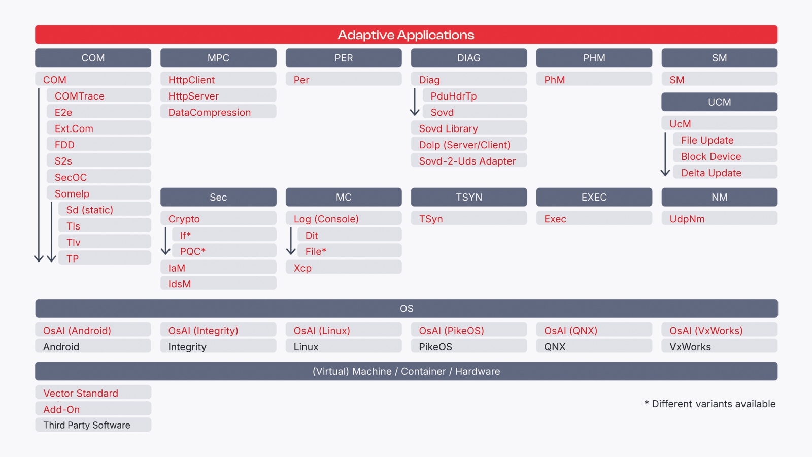 adaptive-layer-overview.png adaptive-layer-overview.png