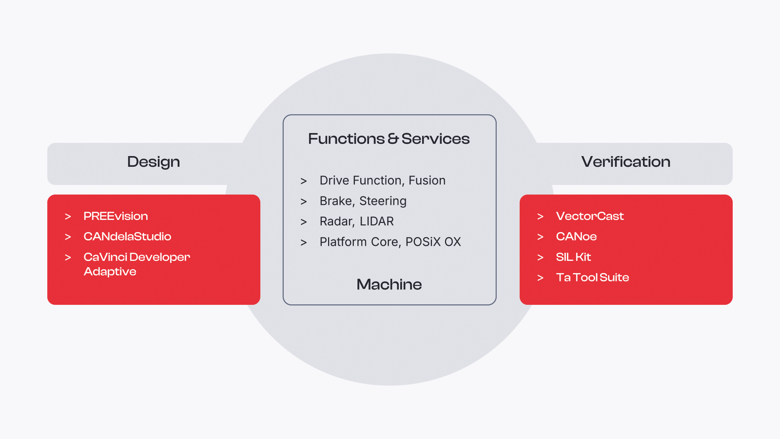 vector-toolchain-autosar-adaptive.png vector-toolchain-autosar-adaptive.png