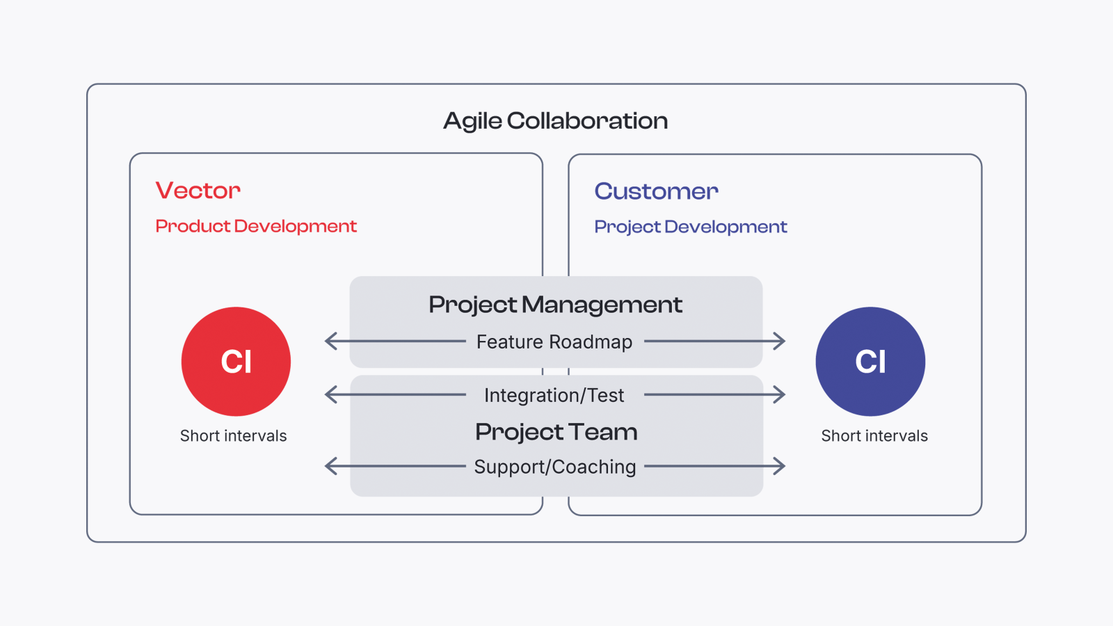 package-based-delivery-agile-collaboration.png package-based-delivery-agile-collaboration.png