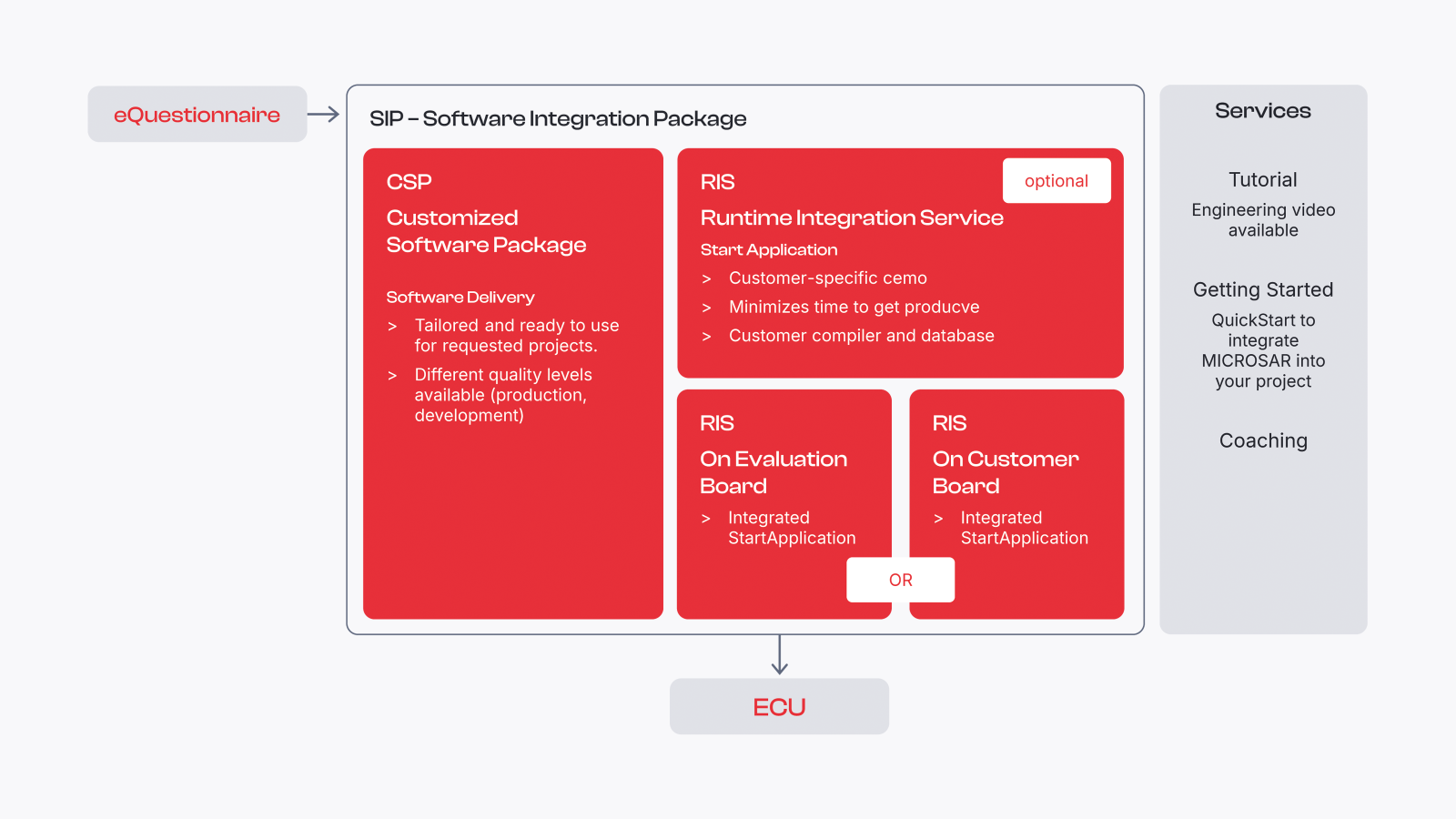 package-based-delivery-csp-ris-overview.png package-based-delivery-csp-ris-overview.png